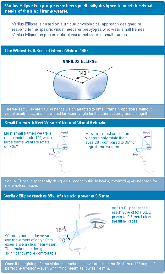 Essilor Computer Lens Layout Chart